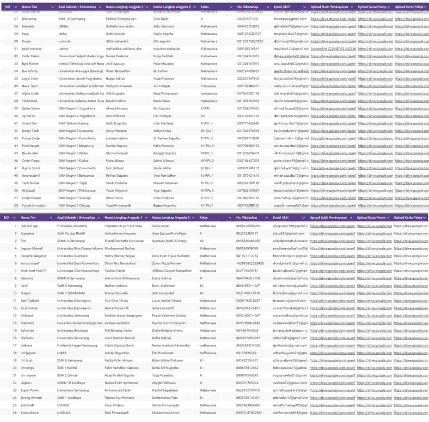 Daftar Peserta DCC-V2.0